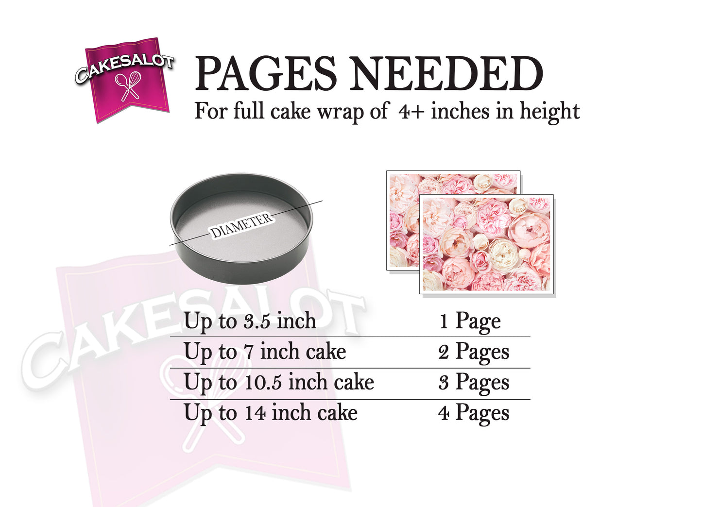 Pink Peonies Floral Edible Print Cake Wrap