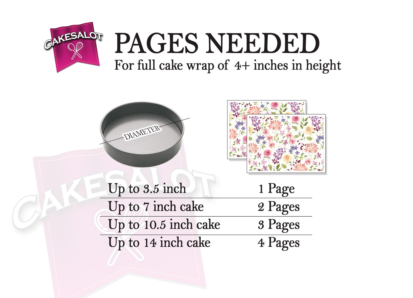 Spring Floral Edible Print Cake Wrap